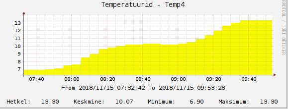 webasto_temp.JPG